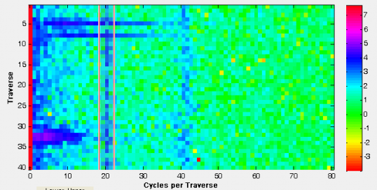 1. Identify Periodic Signals