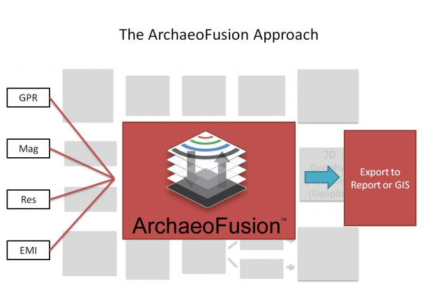 archaeofusion software
